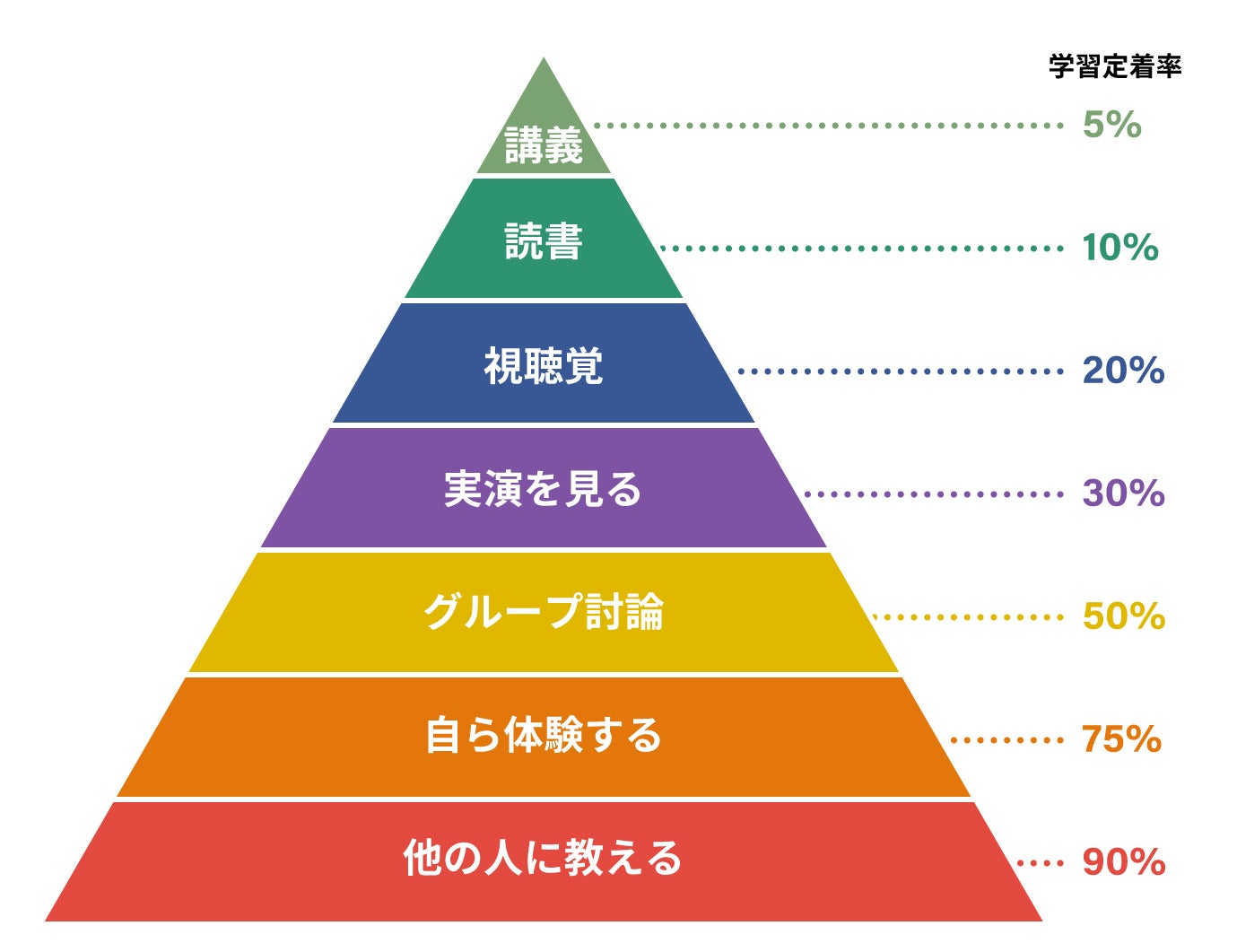 生徒同士が学び合うことで学習意欲も高まる『学びの共同体』とは｜教育のアレコレ｜Soda!Soda!（ソーダソーダ）探究子育てまなびメディア, image size:1379x1061